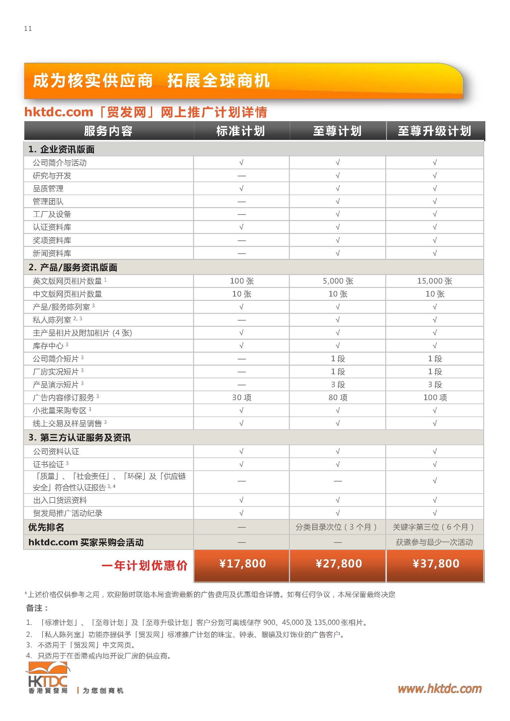 贸发网B2B价格